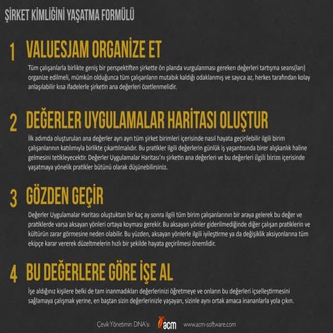 Şirket Kimliğini Yaşatabilmek - Poster