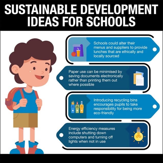 Sustainable Development Ideas for Schools | PDF