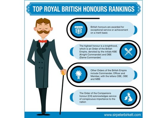 What Is The Ranking Of British Honours