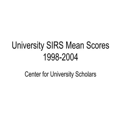 University SIRS Scores, 1998-2004