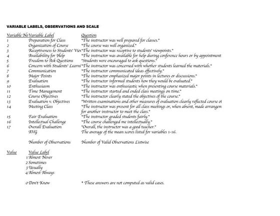 SIRS Statistical Summary, Fall 2008a