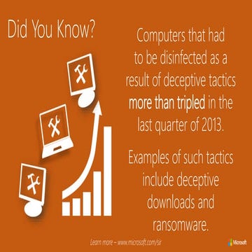 Combating RANSOMWare | PDF