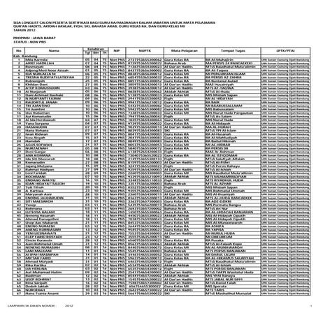 Sisa longlist sertifikasi non pns