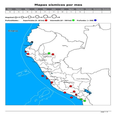 Sismos IGP  Peru 2013