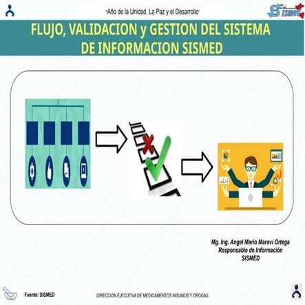 Sistem.Informac.JULIO_2023.pptxVVVVVVVVVV | PPTX