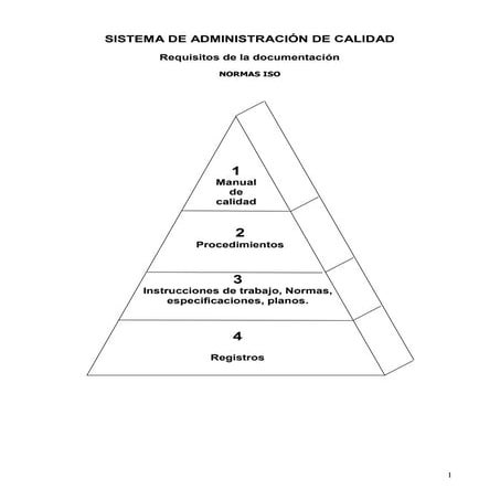 Sistema de-calidad
