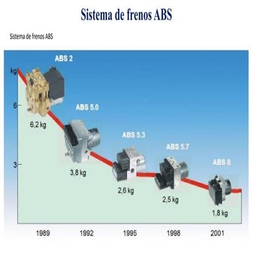 hoja de informacion sobre el sistema de frenos abs | PDF