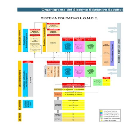 Sistema eductivo-LOMCE