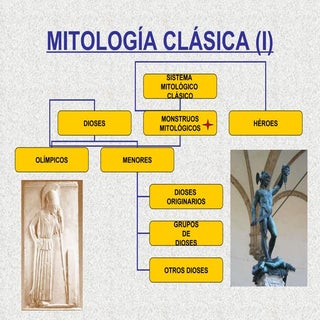 Sistema Mitológico Clásico I