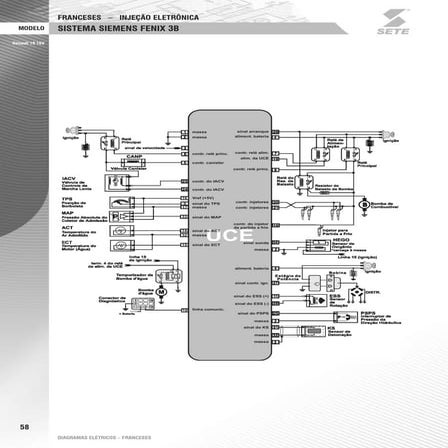 Sistema siemens-fenix Laguna 1.8 e 2.0 injeção eletrônica 