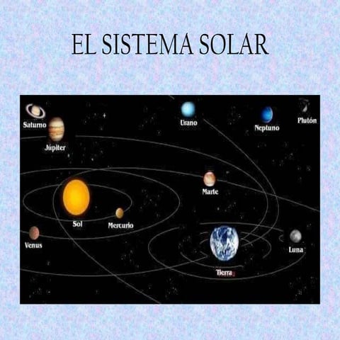 Sistema Solar1