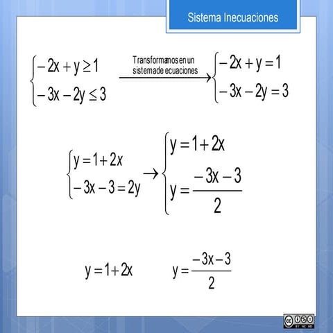 Sistema de Inecuaciones con 2 Incógnitas