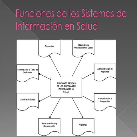 Sistemas de información en salud | PPT