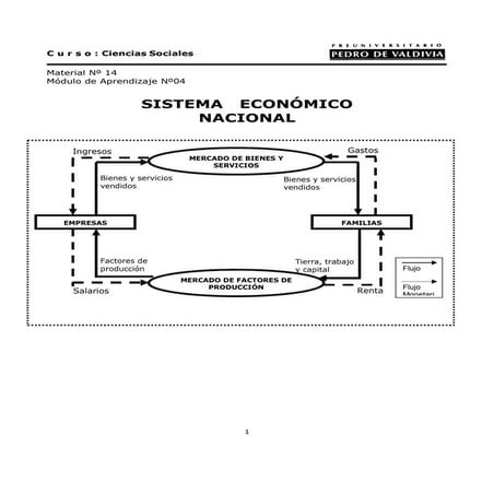 Sistema económico nacional