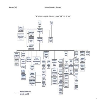 Sistema financiero mexicano2