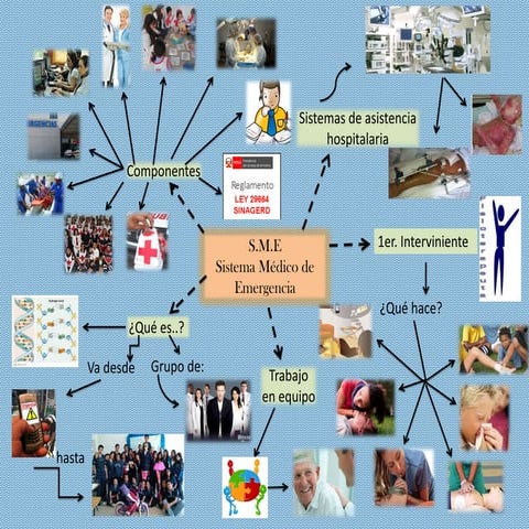 Sistema medico de emergencias