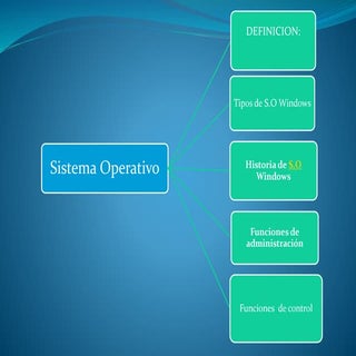 Sistema operativo