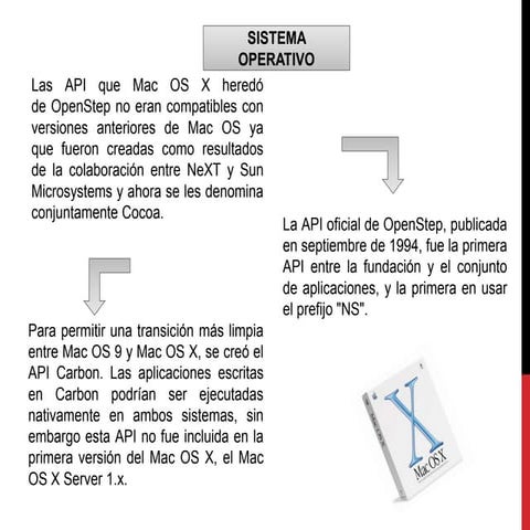 SISTEMA OPERATIVO MAC OS X EXPO.pptx