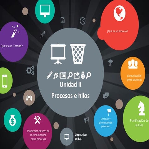 Sistema Operativo Unidad II Procesos e Hilos