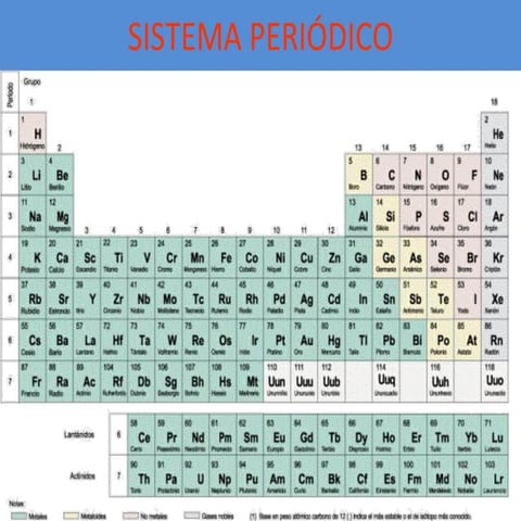 S I S T E M A  P E R IÓ D I C O(97  2003)