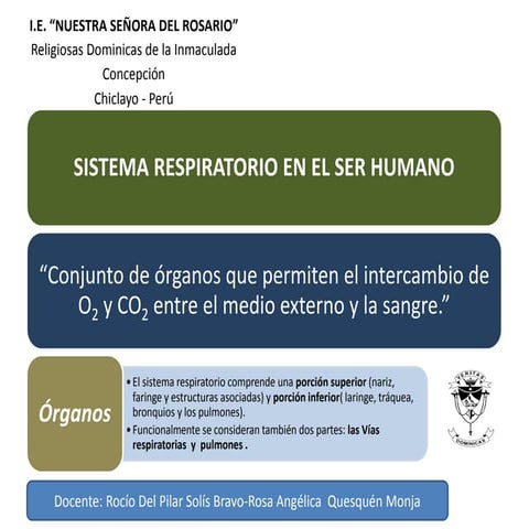 SISTEMA RESPIRATORIO CTA SEGUNDO - NUESTRA SEÑORA DEL ROSARIO