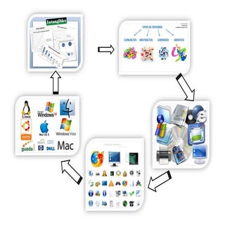 Importancia Sistemas