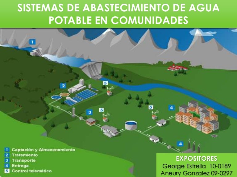 Sistemas convencionales de abastecimiento de agua Sistemas convencionales de abastecimiento de agua