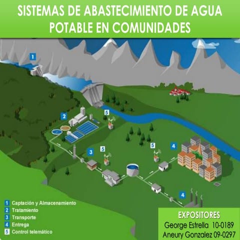 Sistemas convencionales de abastecimiento de agua