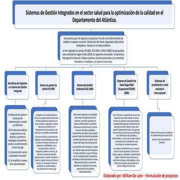 MAPA CONCEPTUAL GESTIÓN ADMINISTRATIVA SUSTENTABLE DE LOS SISTEMAS ...