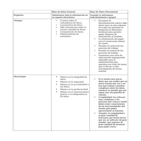 Aranda DASHBOARD - Datasheet | PDF