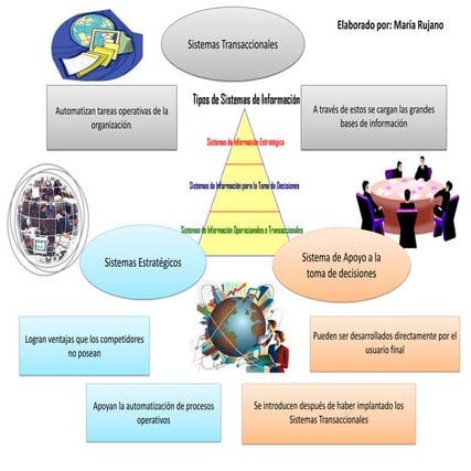 Sistemas de informacion