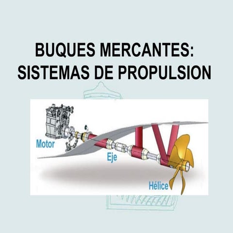 Hélices, sistema de propulsion, teoria a | PDF