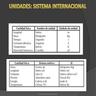 Sistemas de unidades
