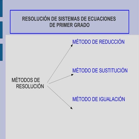 Sistemas ecuaciones3ºeso