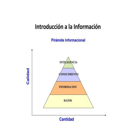 Sistemas Información