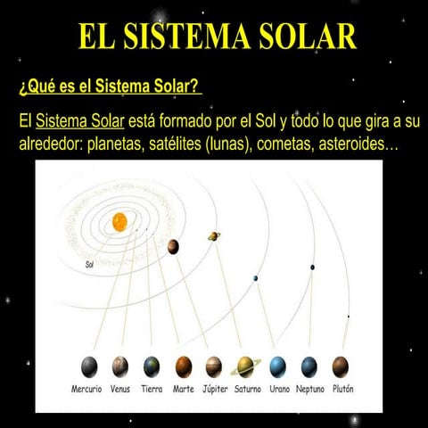 Sistema Solar