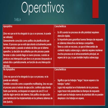 Sistemas operativos