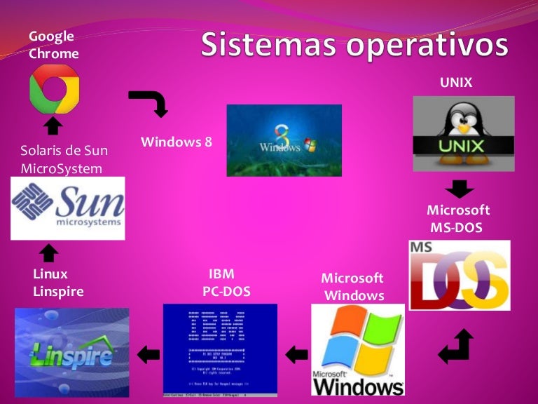 tipos de sistemas operativos existentes
