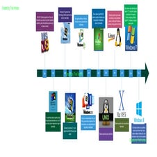 Sistemas operativos (computadoras)