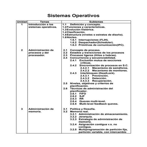 Sistemas operativos isc