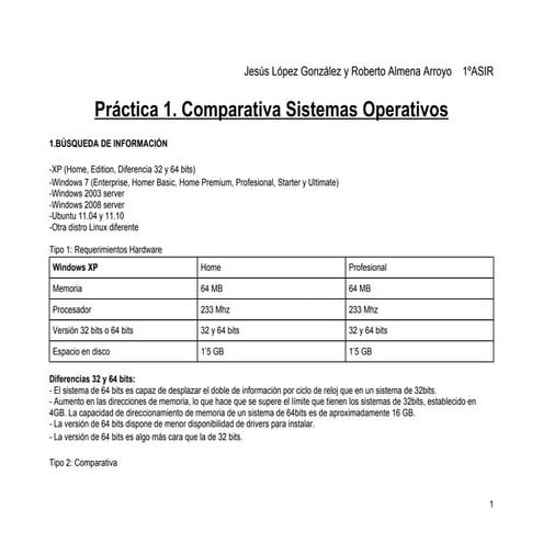 Sistemas operativos jesus_lopezyrobertoalmena