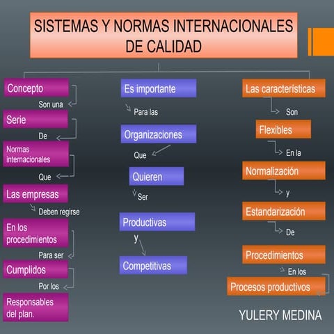 Innovaciones tecnicas | PPTX