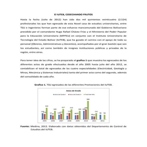 SISTEMATIZANDO PARTE DE LA HISTORIA DEL INSTITUTO UNIVERSITARIO DE TECNOLOGIA DEL ESTADO BOLIVAR (IUTEB).