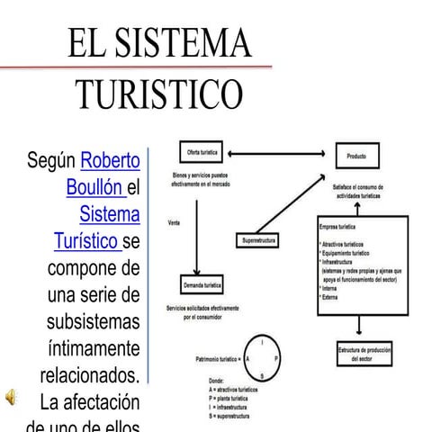 El sistema turístico según Roberto Boullón | PPT