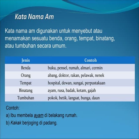 Sistembahasa 111211000759-phpapp02