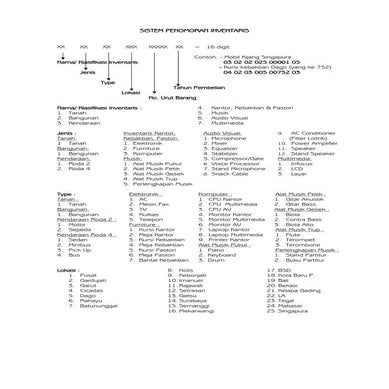 Sistem penomoran inventaris