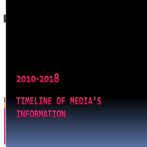 presentation timeline