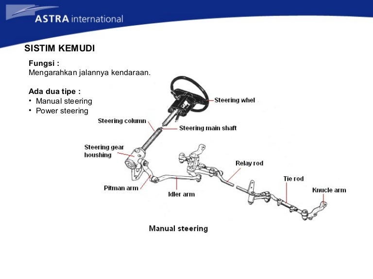 Pengertian Sistem Kemudi Homecare24