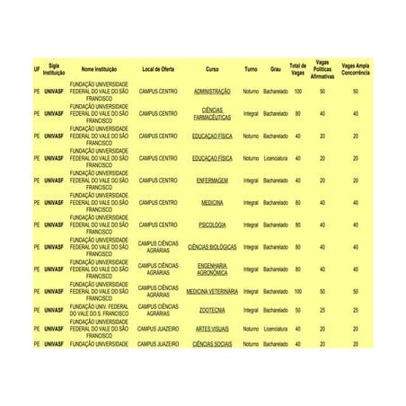 Sisu 2011 - Vagas em Pernambuco