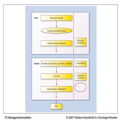 Sit Methode Beispiele , Methodik der Bachelorarbeit – XAQE